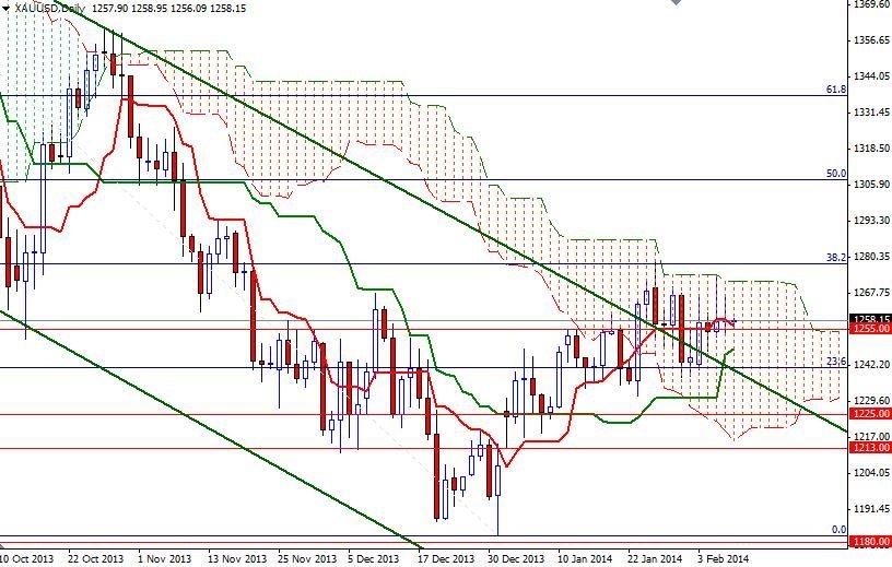 XAUUSD Daily XAUUSD Daily 2714